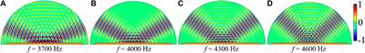 Simple acoustic metagrating for perfect two- and three-beam splitting